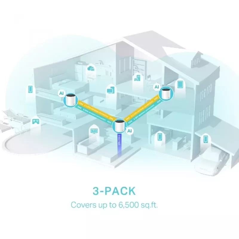 Router Mesh TP-Link AX3000 Dualband 2,4 GHz 5 GHz Wi-Fi 6