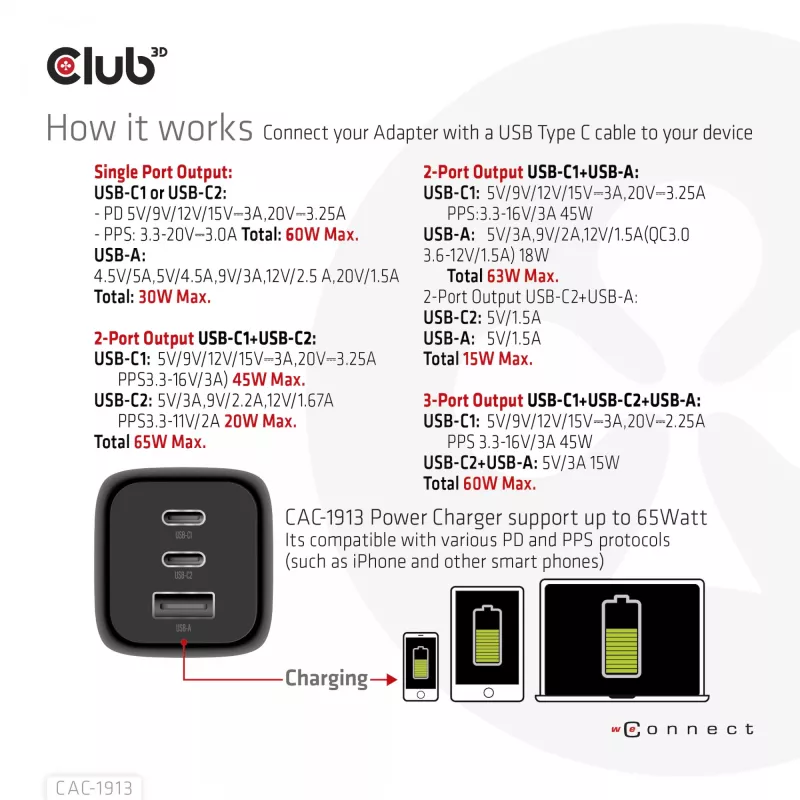 Carregador de viagem CLUB3D PPS 65Watt tecnologia GAN, ligação tripla (2x USB Type-C + USB Type-A) suporte Power Delivery (PD) 3.0