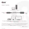 CLUB3D Adaptador Ativo DisplayPort1.4 para HDMI 4K120Hz/8K60Hz HDR M/F