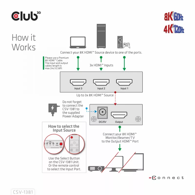 Club3D CSV-1381 comutador HDMI 3 para 1, 8K60Hz/4K120Hz