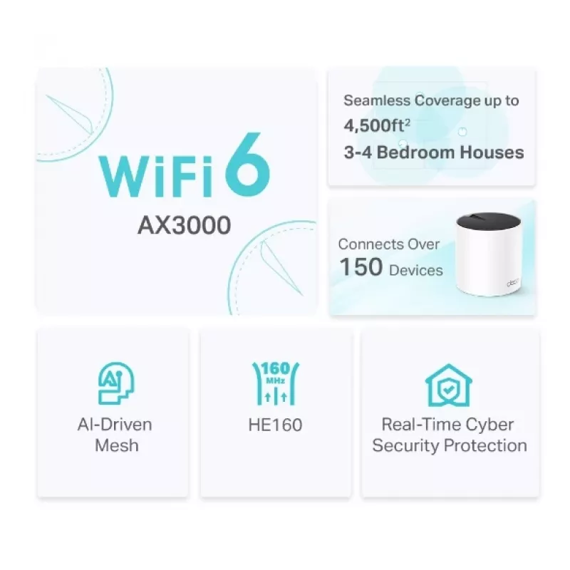 TP-Link DECO X55 (pack de 2) Dualband (2,4 GHz / 5 GHz) Wi-Fi 6 (802.11ax) branco 3 internas