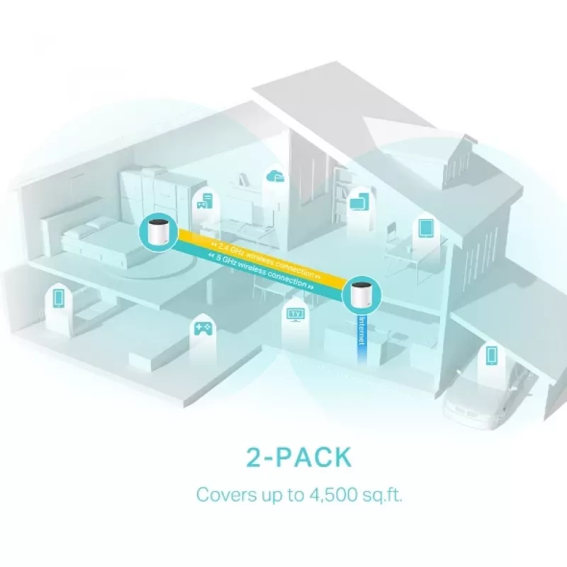 TP-Link DECO X55 (pack de 2) Dualband (2,4 GHz / 5 GHz) Wi-Fi 6 (802.11ax) branco 3 internas