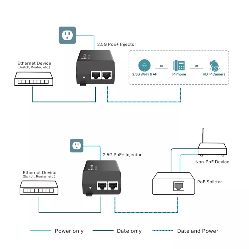 TP-Link Omada injetor PoE+ 2.5G adaptador