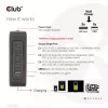 CLUB3D carregador de viagem internacional 140W tecnologia GaN, quatro portas USB Type-A (1x) e -C (3x), suporte PPS + Power Delivery (PD) 3.1