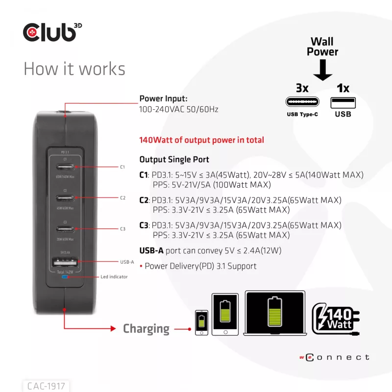 CLUB3D carregador de viagem internacional 140W tecnologia GaN, quatro portas USB Type-A (1x) e -C (3x), suporte PPS + Power Delivery (PD) 3.1