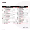CLUB3D carregador de viagem internacional 140W tecnologia GaN, quatro portas USB Type-A (1x) e -C (3x), suporte PPS + Power Delivery (PD) 3.1