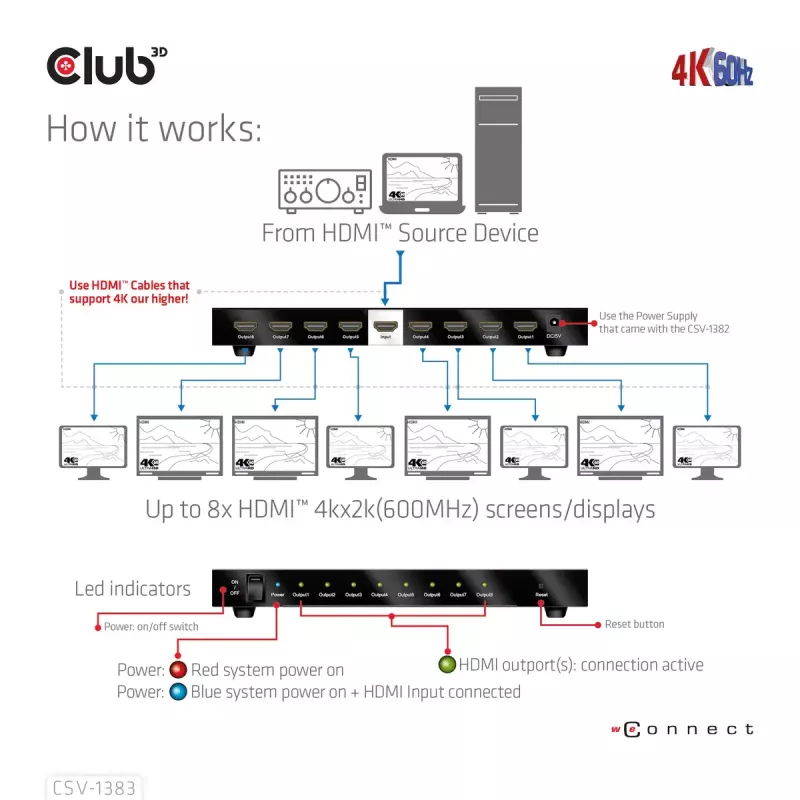 Splitter HDMI CLUB3D 1 para 8 Full 3D e 4K60Hz (600MHz)