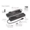 CLUB3D USB3.2 Gen2 Type-C, dock portátil 6-em-1 com duplo ecrã e vídeo USB Type-C 4K60Hz