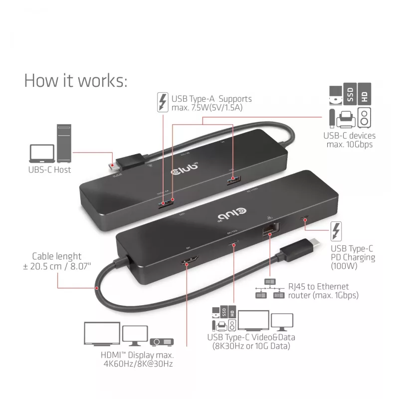 CLUB3D USB3.2 Gen2 Type-C, dock portátil 6-em-1 com duplo ecrã e vídeo USB Type-C 4K60Hz