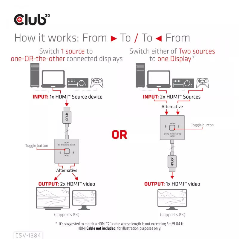 CLUB3D HDMI Switch bidirecional 2-em-1 8K60Hz 4K120Hz CSV-1384