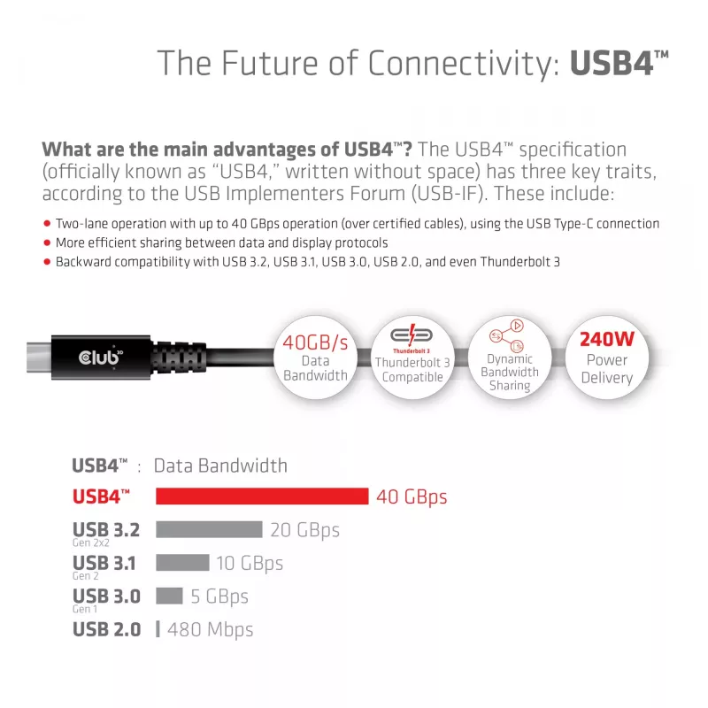 CLUB3D Cabo USB4 Gen3x2 Type-C bidirecional 8K60Hz ou 4K120Hz, dados 40Gbps, PD 240W(48V/5A) EPR M/M 3m / 9.84ft