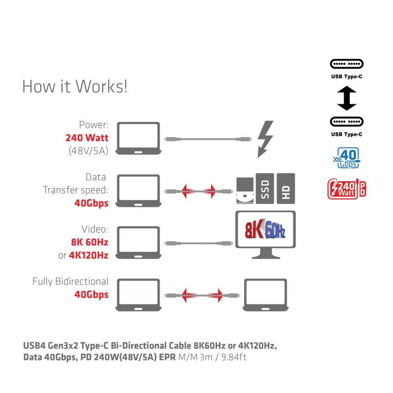 CLUB3D Cabo USB4 Gen3x2 Type-C bidirecional 8K60Hz ou 4K120Hz, dados 40Gbps, PD 240W(48V/5A) EPR M/M 3m / 9.84ft