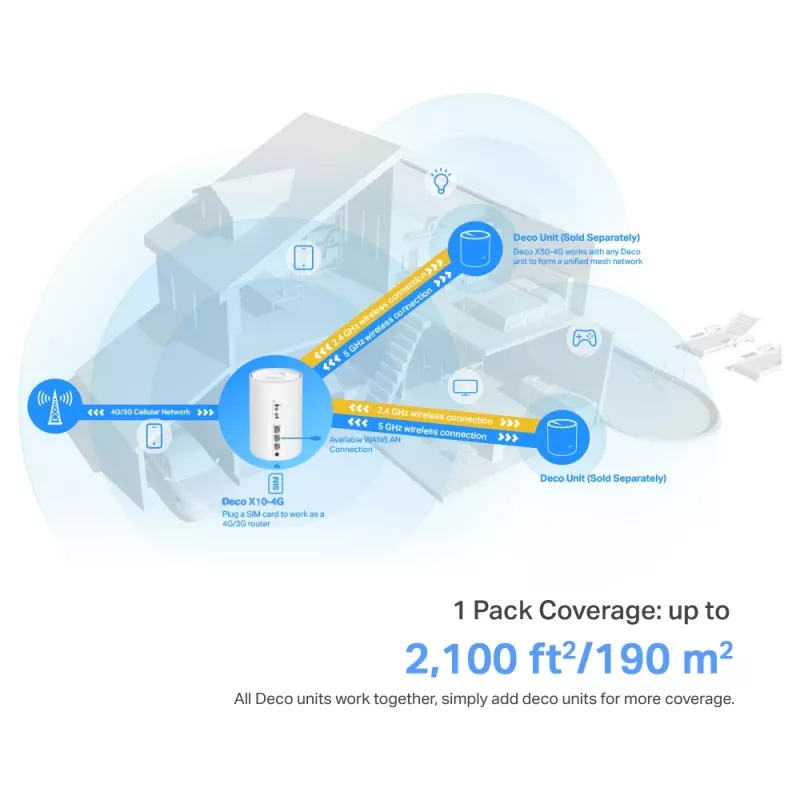 TP-Link 4G+ AX1500 Whole Home Mesh WiFi 6 Gateway, branco, interno, router mesh, 190 m², dual-band (2,4 GHz / 5 GHz), Wi-Fi 6 (802.11ax)