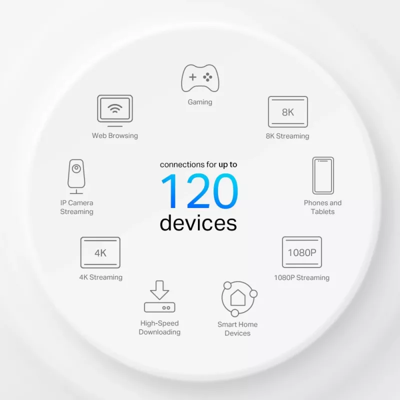 TP-Link 4G+ AX1500 Whole Home Mesh WiFi 6 Gateway, branco, interno, router mesh, 190 m², dual-band (2,4 GHz / 5 GHz), Wi-Fi 6 (802.11ax)