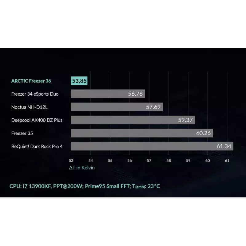 ARCTIC Freezer 36 dissipador de CPU torre multi-compatível