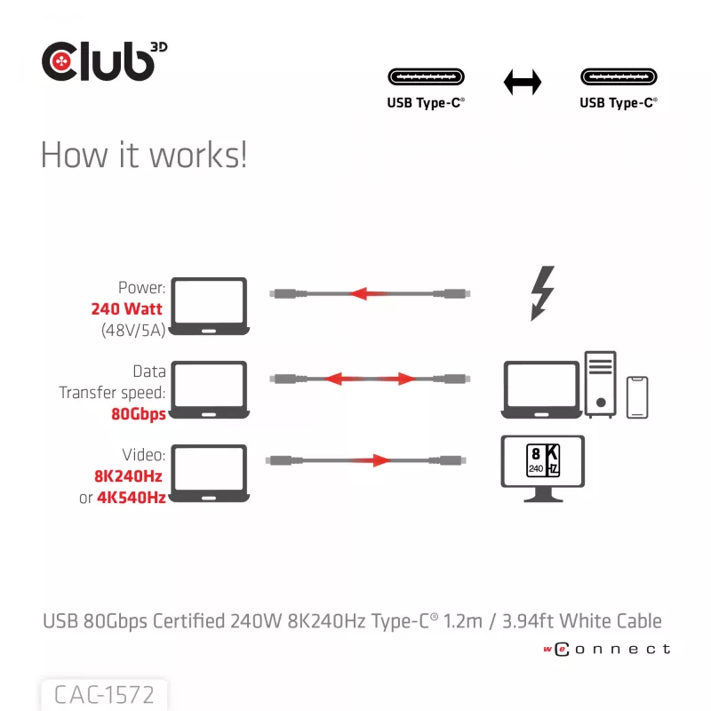 Club3D CAC-1572 cabo certificado USB 80 Gbps, USB-C para USB-C, 240 W PD, 8K240Hz, 1,2 m, branco