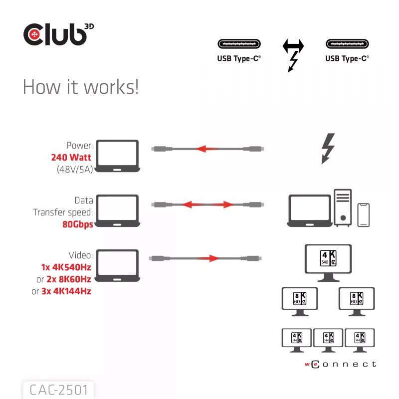 Cabo CLUB3D Thunderbolt™ 5 certificado 8K240Hz dados 80/120 Gbps EPR 240 Watt M/M 1m / 3,28ft