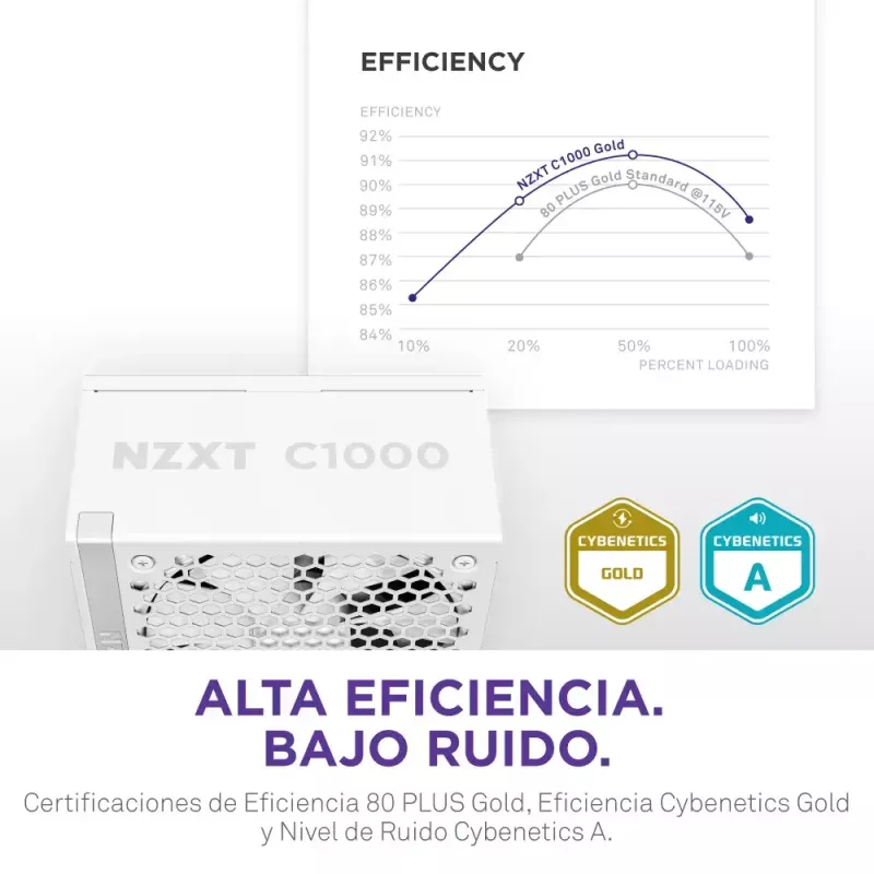 Fonte de alimentação NZXT C1000 Gold 1000 W