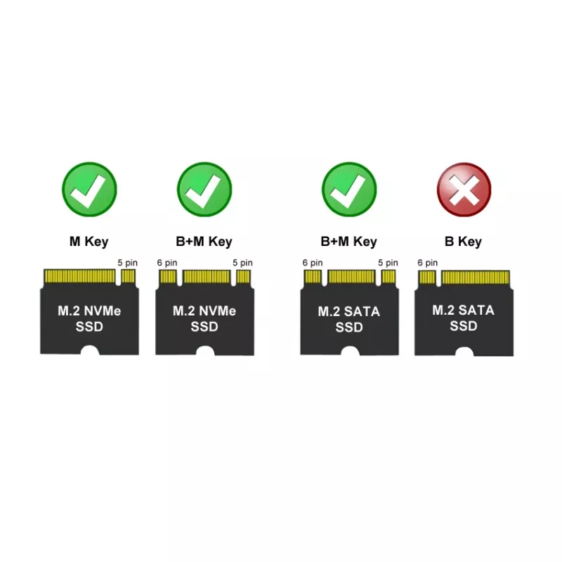 LC-POWER caixa para SSD M.2 (NVMe & SATA), USB 3.2 Gen.2x1, antracite - Lc-m2-c-multi-2