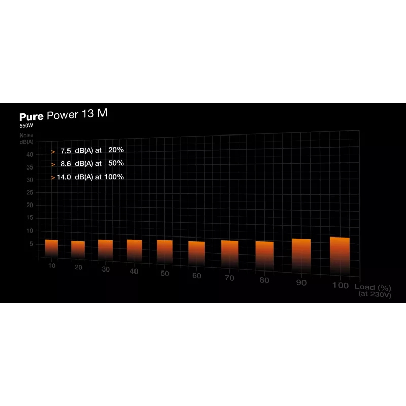 be quiet! Pure Power 13 M | 550W Fonte de alimentação 20+4 pin ATX ATX preto