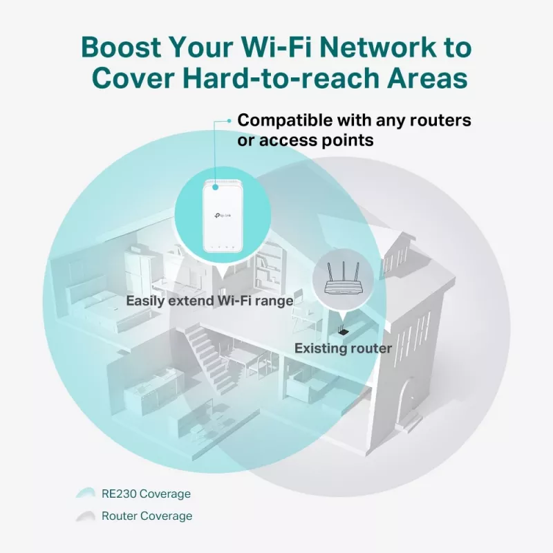 Repetidor Wi-Fi TP-Link RE230 branco 10, 100 Mbit/s