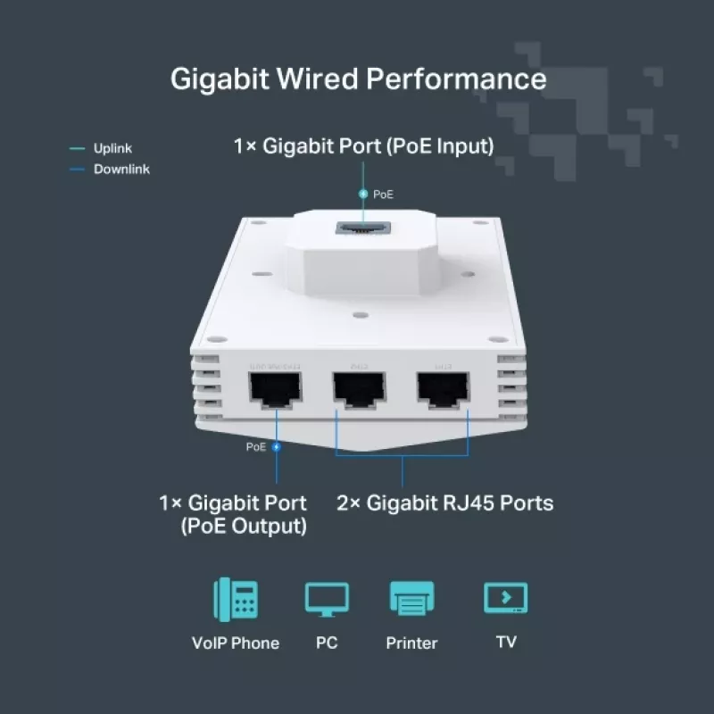 TP-Link Festa F65-Wall 3000 Mbit/s branco Power over Ethernet (PoE)