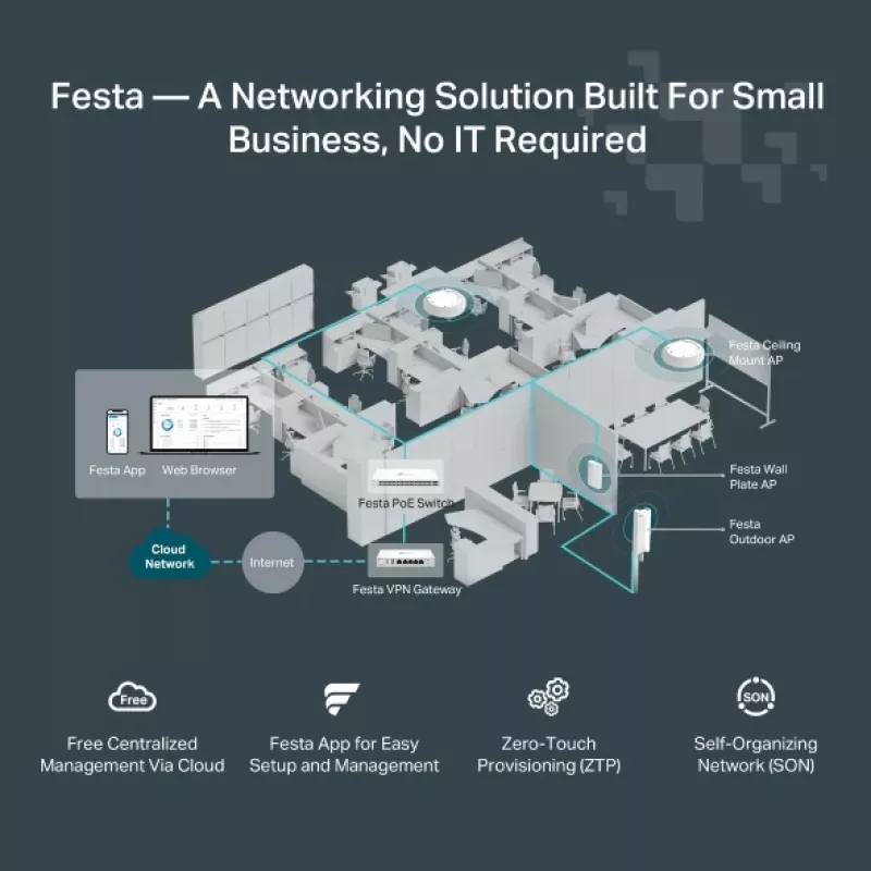 TP-Link Festa F65-Wall 3000 Mbit/s branco Power over Ethernet (PoE)