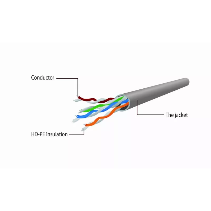 Cabo de rede GEMBIRD - Cat 5e - UTP - 30 m - cinzento