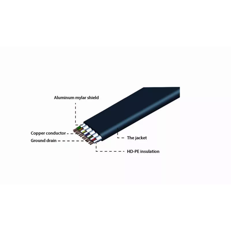 GEMBIRD Cabo HDMI plano, macho – macho, 20 m