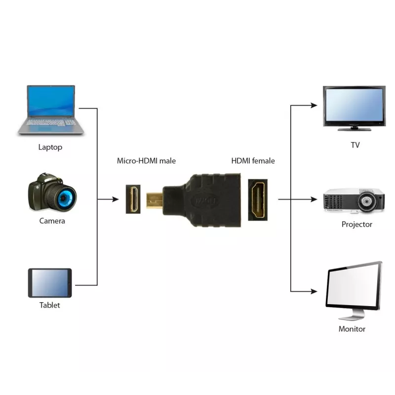 Cabo HDMI para Micro-HDMI Gembird A-HDMI-FD preto