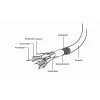 Cabo divisor VGA GEMBIRD 20 cm