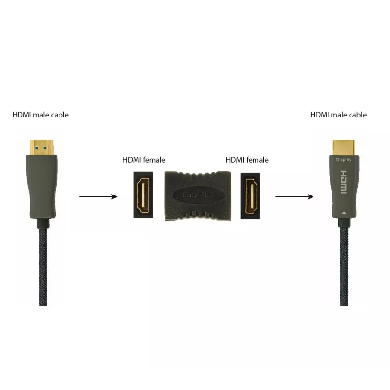 Adaptador de Extensão HDMI GEMBIRD