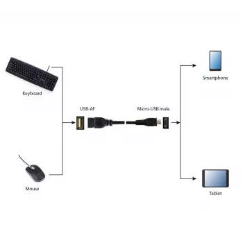 Cabo GEMBIRD USB OTG AF para Micro BM 15 cm - preto