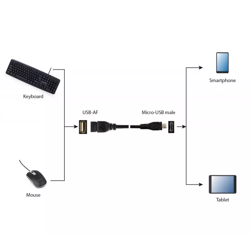 Cabo GEMBIRD USB OTG AF para Micro BM 15 cm - preto