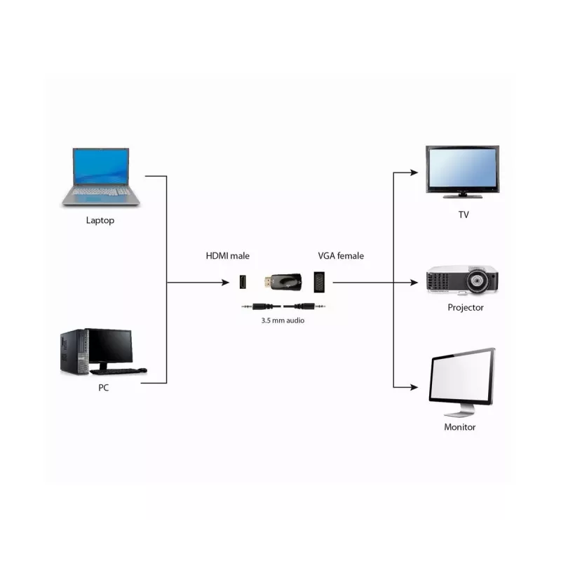Gembird A-HDMI-VGA-02 cabo adaptador VGA D-Sub preto