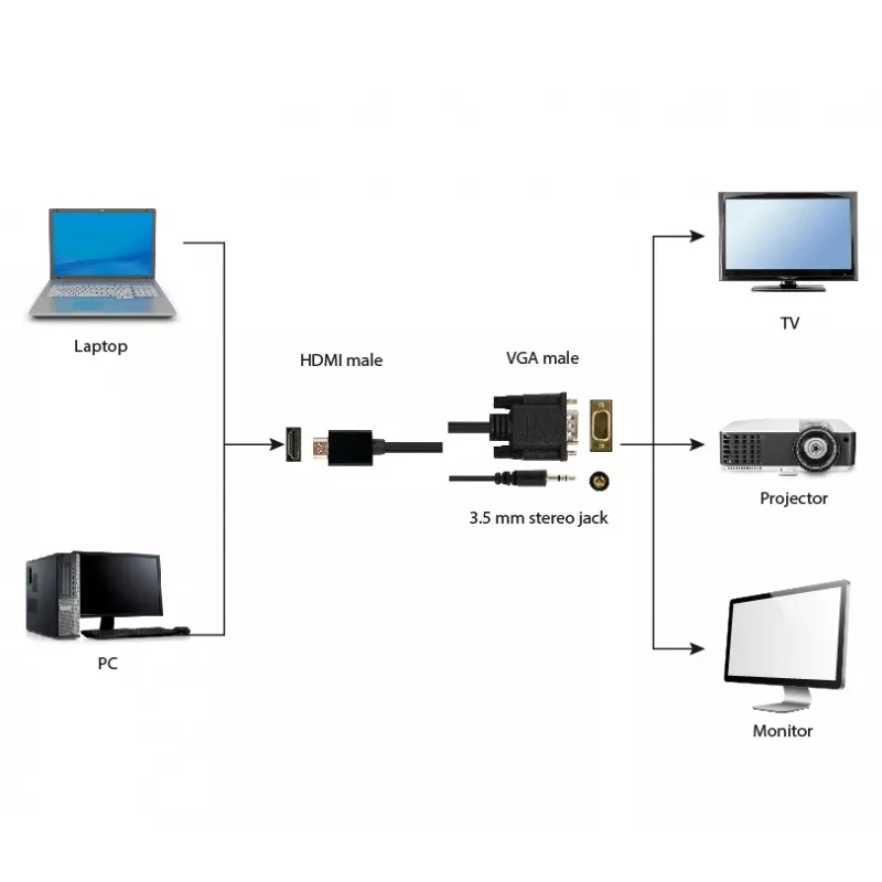 Cabo adaptador GEMBIRD HDMI para VGA e áudio, conector único, 1,8 m - preto