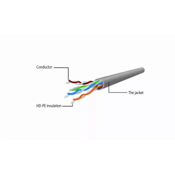 Cabo de rede Gembird Cat6 U/UTP PP6U-0.5M, 0,5 m, ficha RJ-45 macho para ficha RJ-45 macho, branco, AWG24