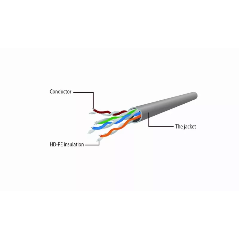 Cabo de rede Gembird Cat6 U/UTP PP6U-0.5M, 0,5 m, ficha RJ-45 macho para ficha RJ-45 macho, branco, AWG24