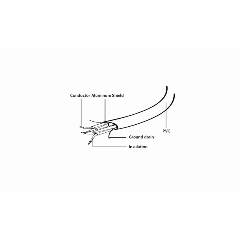 Cabo de dados GEMBIRD SATA III, clipes metálicos, 50 cm – embalagem bulk