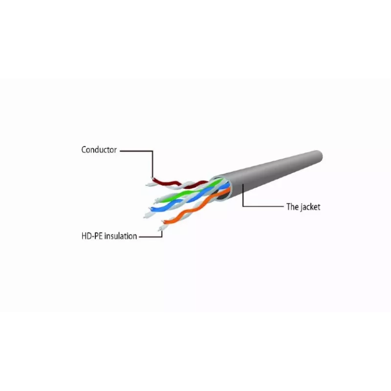 Cabo patch GEMBIRD - CAT6 - UTP - 25cm