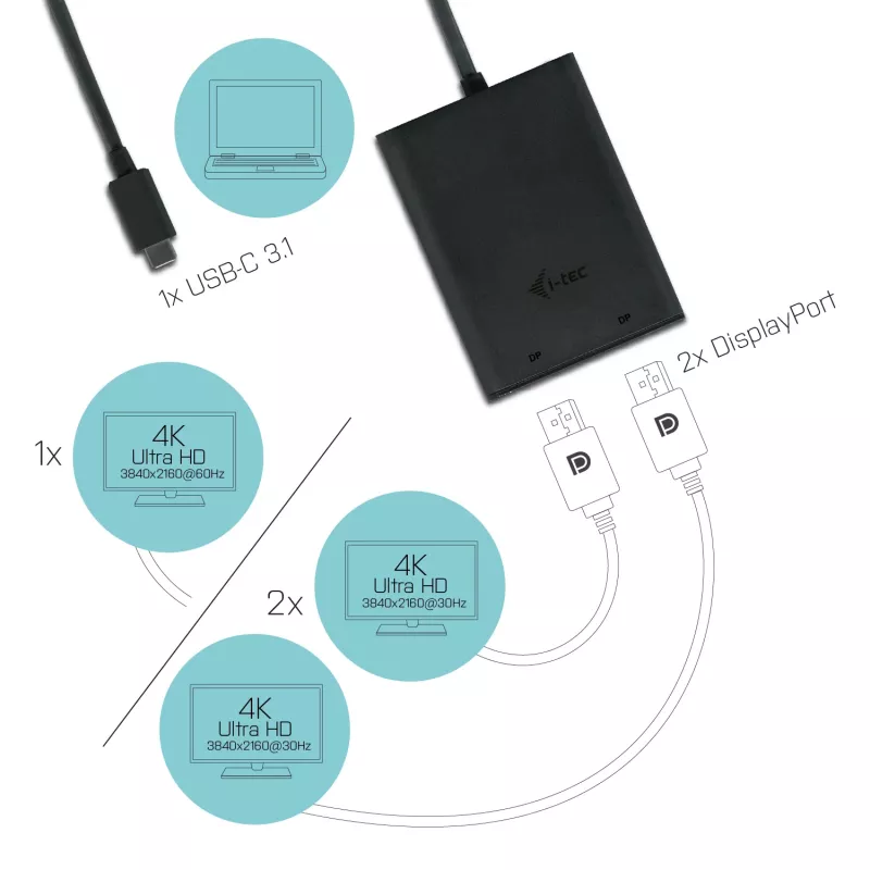 Adaptador de vídeo i-tec USB-C 3.1 Dual 4K DP