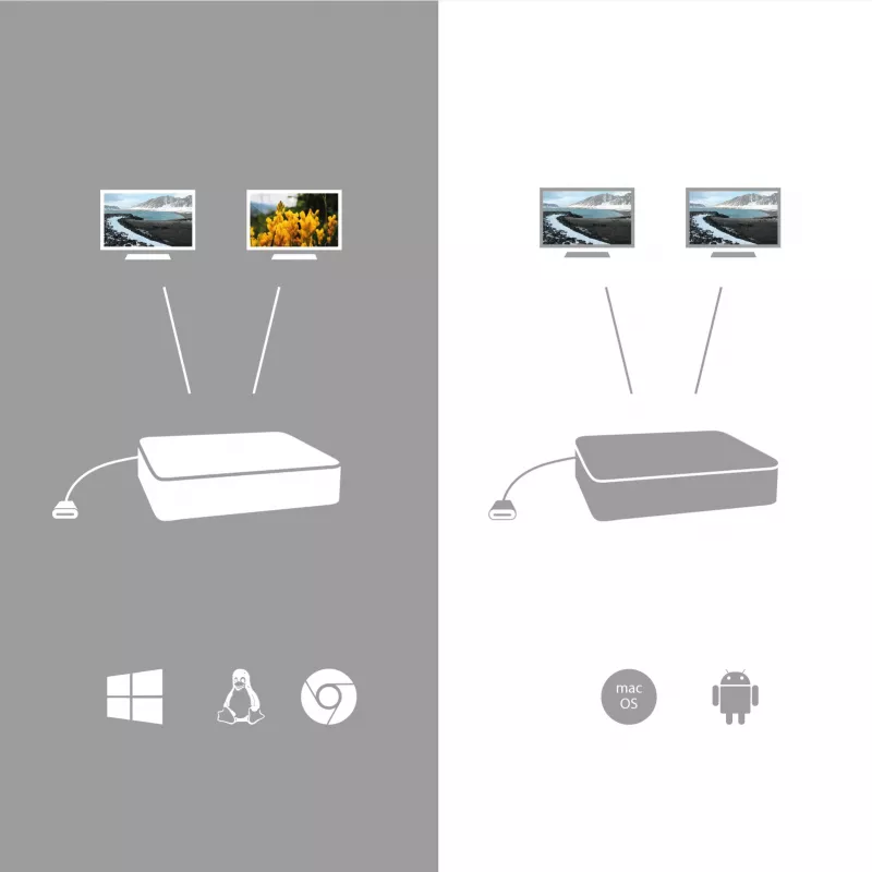 Adaptador de vídeo i-tec USB-C 3.1 Dual 4K DP