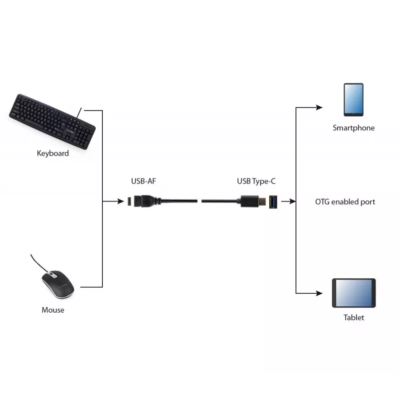 Cabo USB Gembird A-OTG-CMAF3-01, USB‑C para USB‑A, 0,2 m, preto