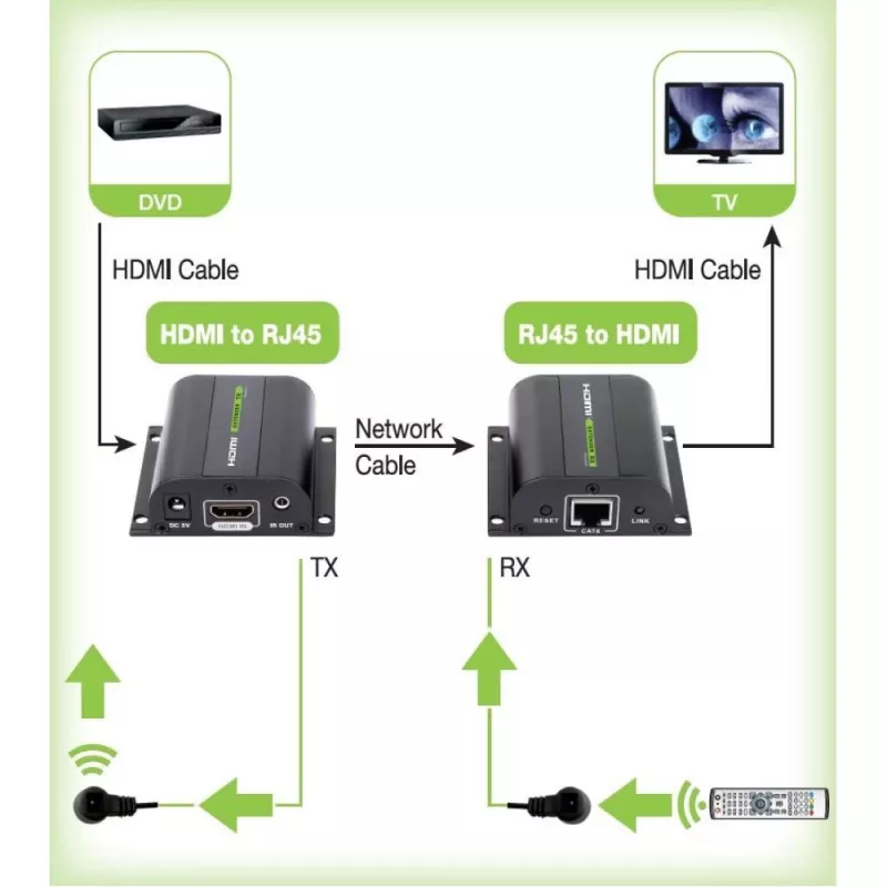 Extensor HDMI Techly Full HD por cabo Cat.5E / 6 / 6A / 7 máx. 60 m autorregulado IDATA EXT-E70I