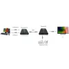 Extensor KVM Techly IDATA HDMI-KVM2 transmissor e recetor
