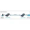 Amplificador / splitter HDMI Techly sobre rede IP IDATA EXTIP-373