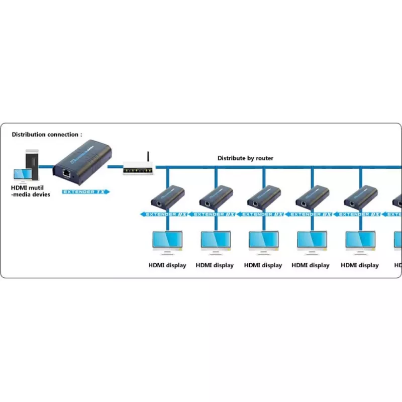 Amplificador / splitter HDMI Techly sobre rede IP IDATA EXTIP-373