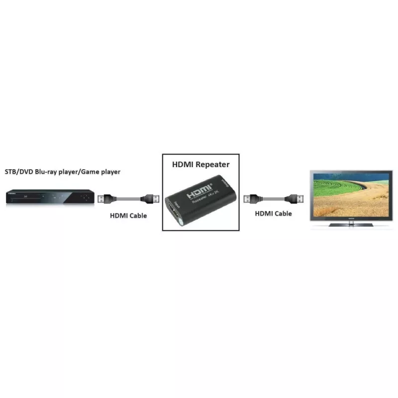 Repetidor AV TECHLY IDATA-HDMI2-RIP4KT — HDMI 2.0, HDCP 2.2, 4096×2160, distância máxima 40 m, preto