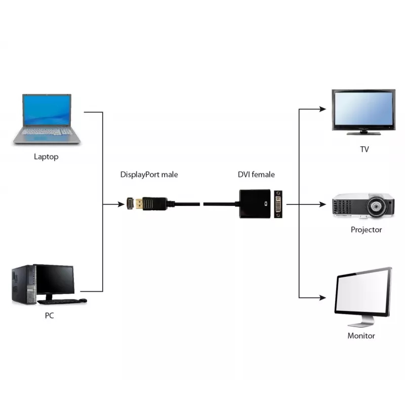 Cabo adaptador DisplayPort para DVI GEMBIRD – preto