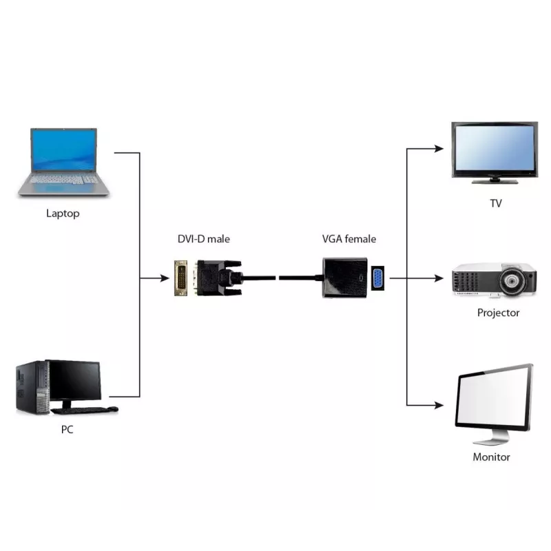 Cabo adaptador de vídeo Gembird DVI-D (macho) para VGA (fêmea) 0,2 m, preto